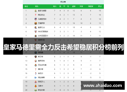 皇家马德里需全力反击希望稳居积分榜前列