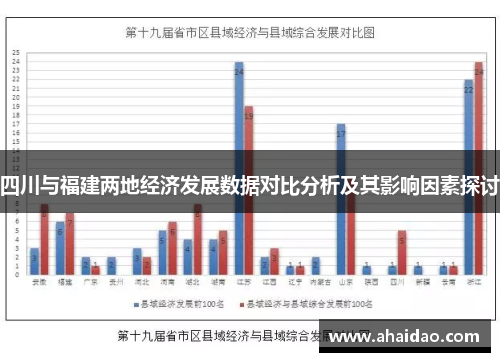 四川与福建两地经济发展数据对比分析及其影响因素探讨