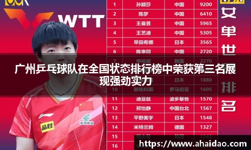 广州乒乓球队在全国状态排行榜中荣获第三名展现强劲实力
