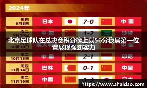 北京足球队在总决赛积分榜上以56分稳居第一位置展现强劲实力